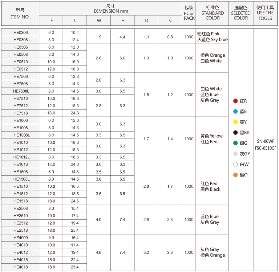 管形預(yù)絕緣端頭